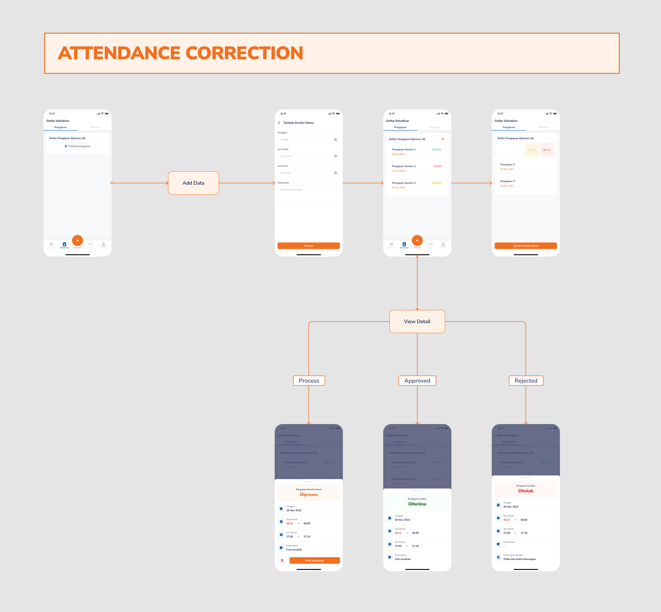 User flow — attendance correction