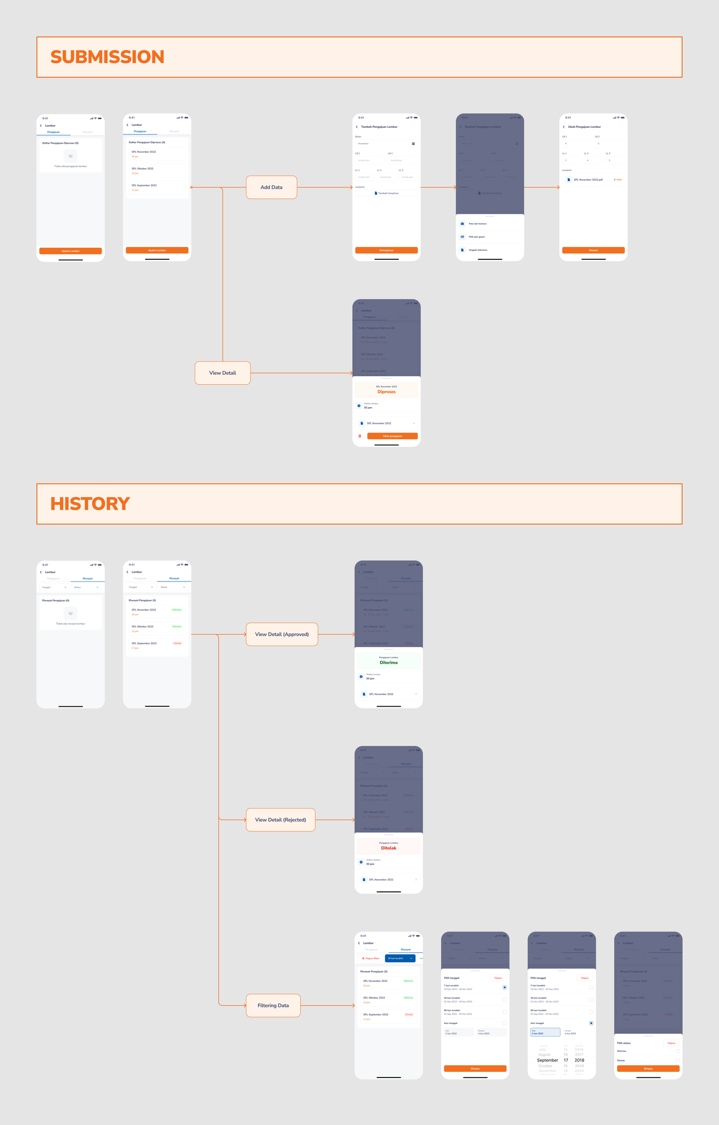 Worker flow — initial design, category-based input