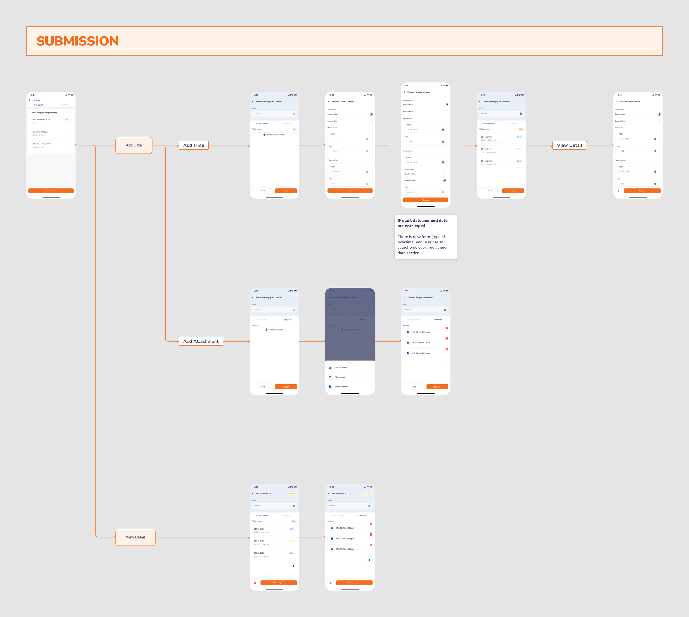 Worker time-based input, after redesign, screen 1