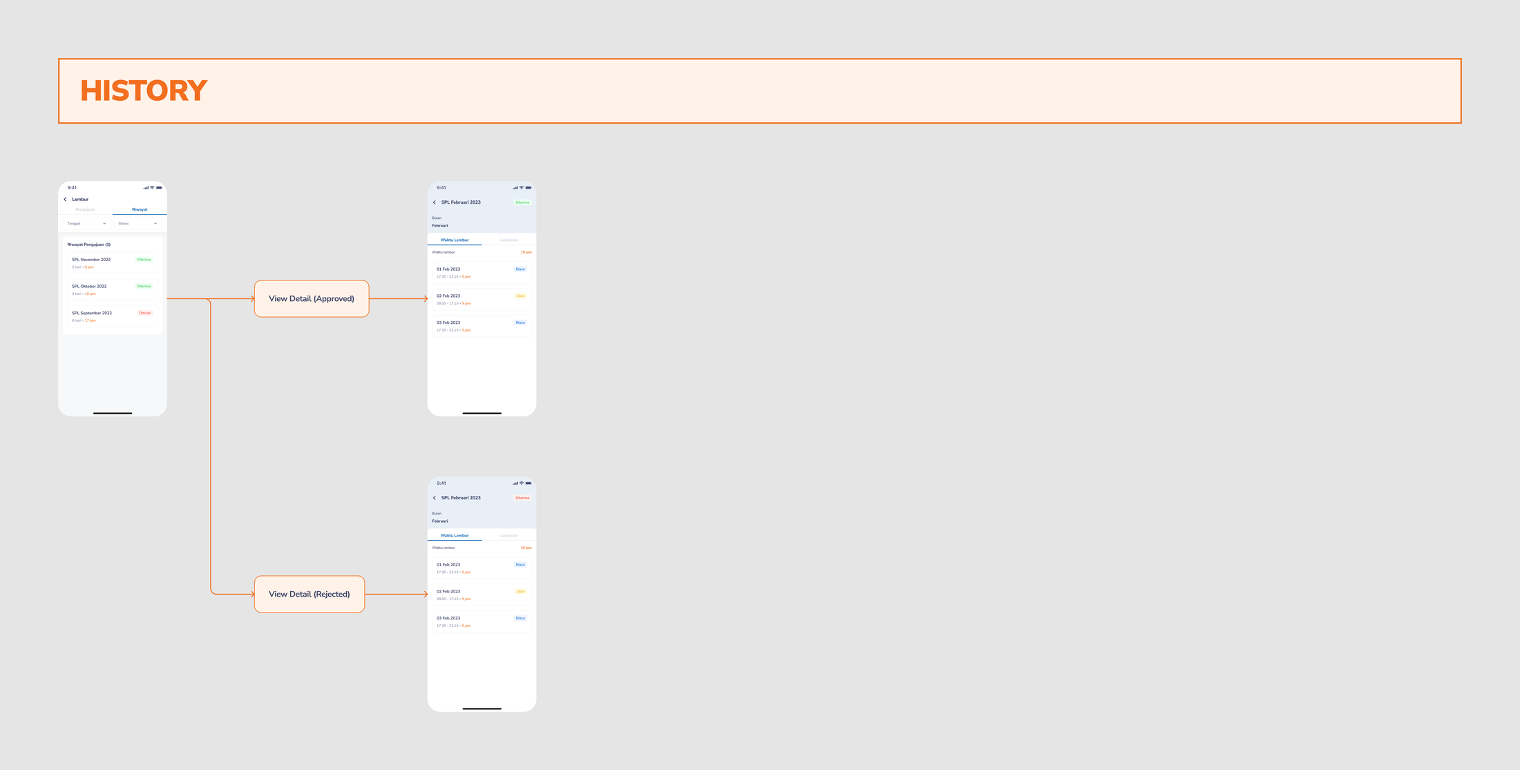 Worker time-based input, after redesign, screen 2