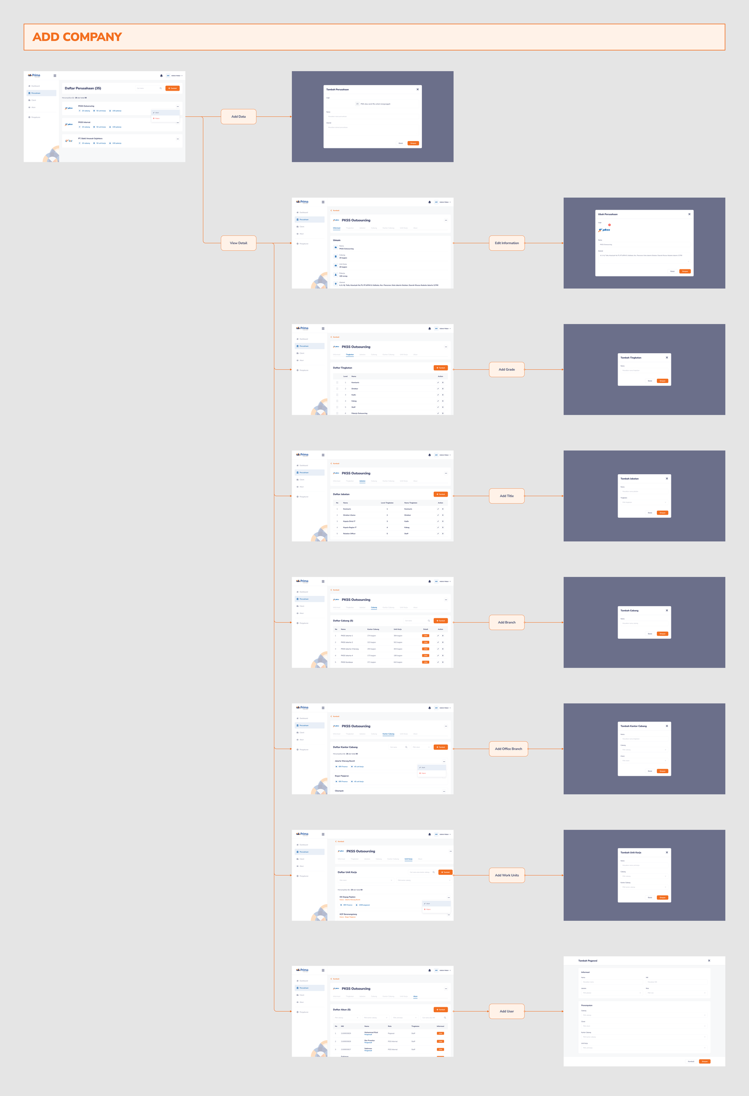 Admin Maker step-by-step wizard flow — add company