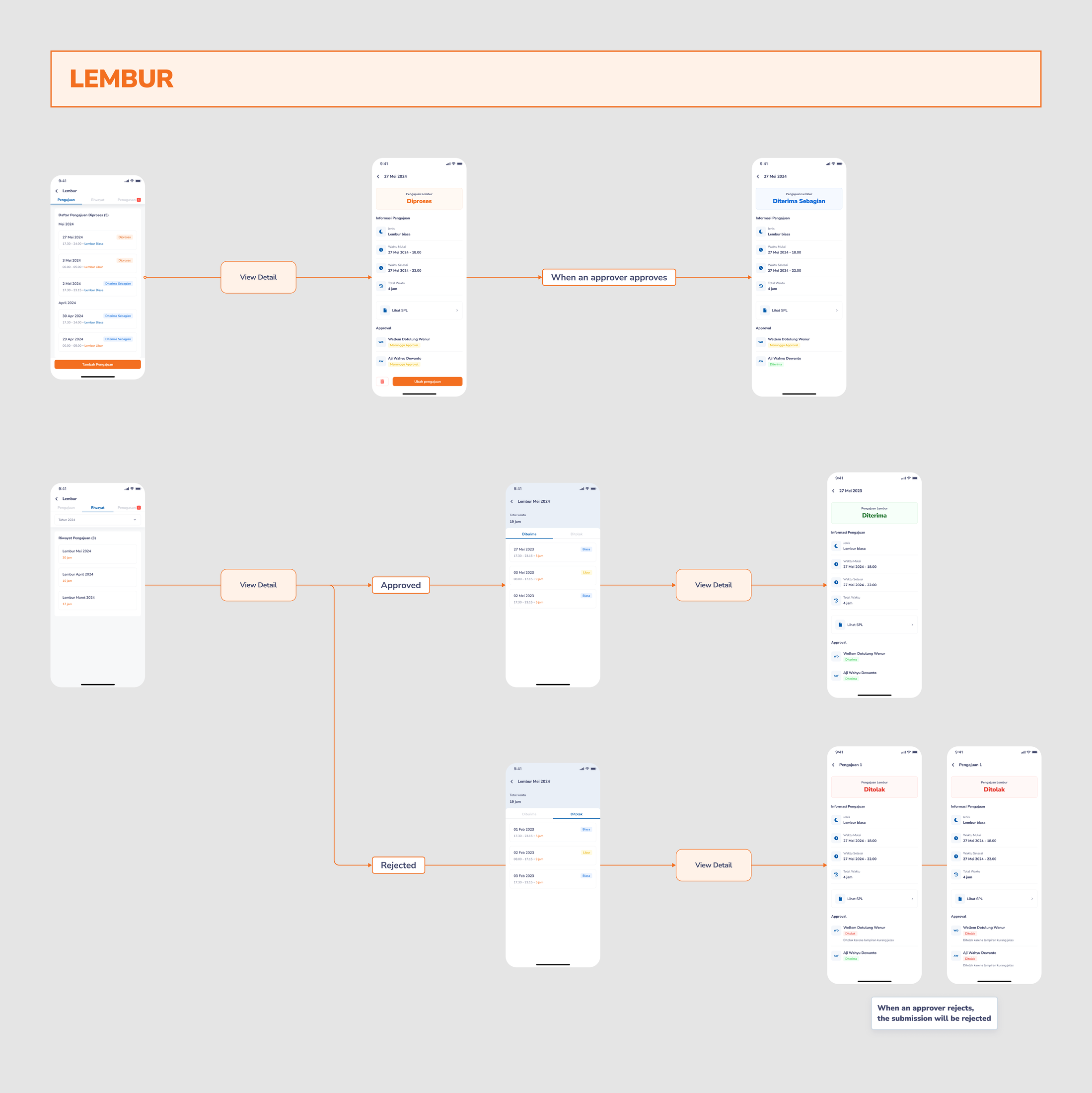 Approval flow, Diterima Sebagian state, screen 2