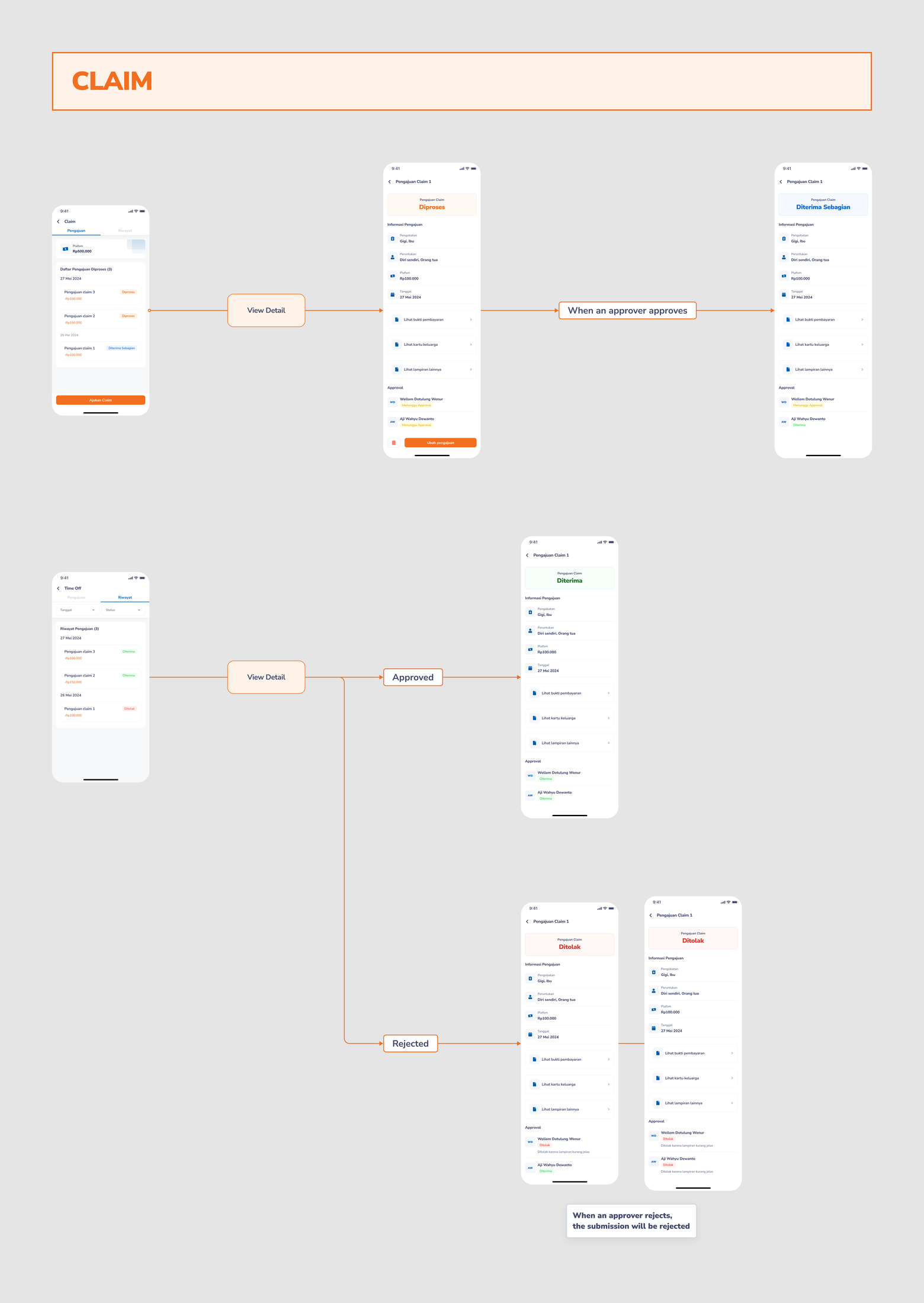 Approval flow, Diterima Sebagian state, screen 3