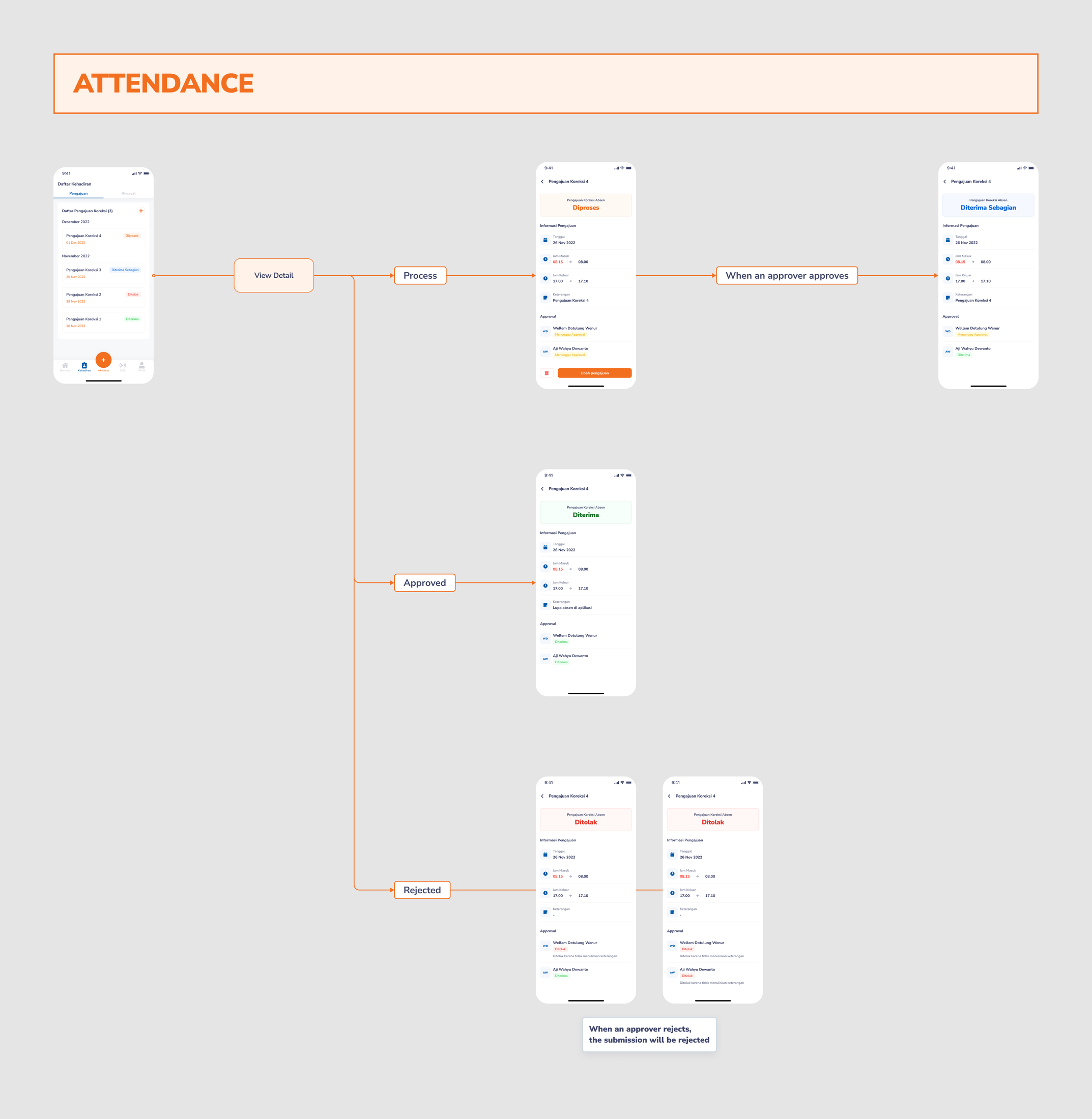 Approval flow, Diterima Sebagian state, screen 4