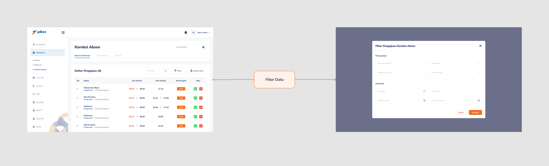 Filter hierarchy — same report, different roles