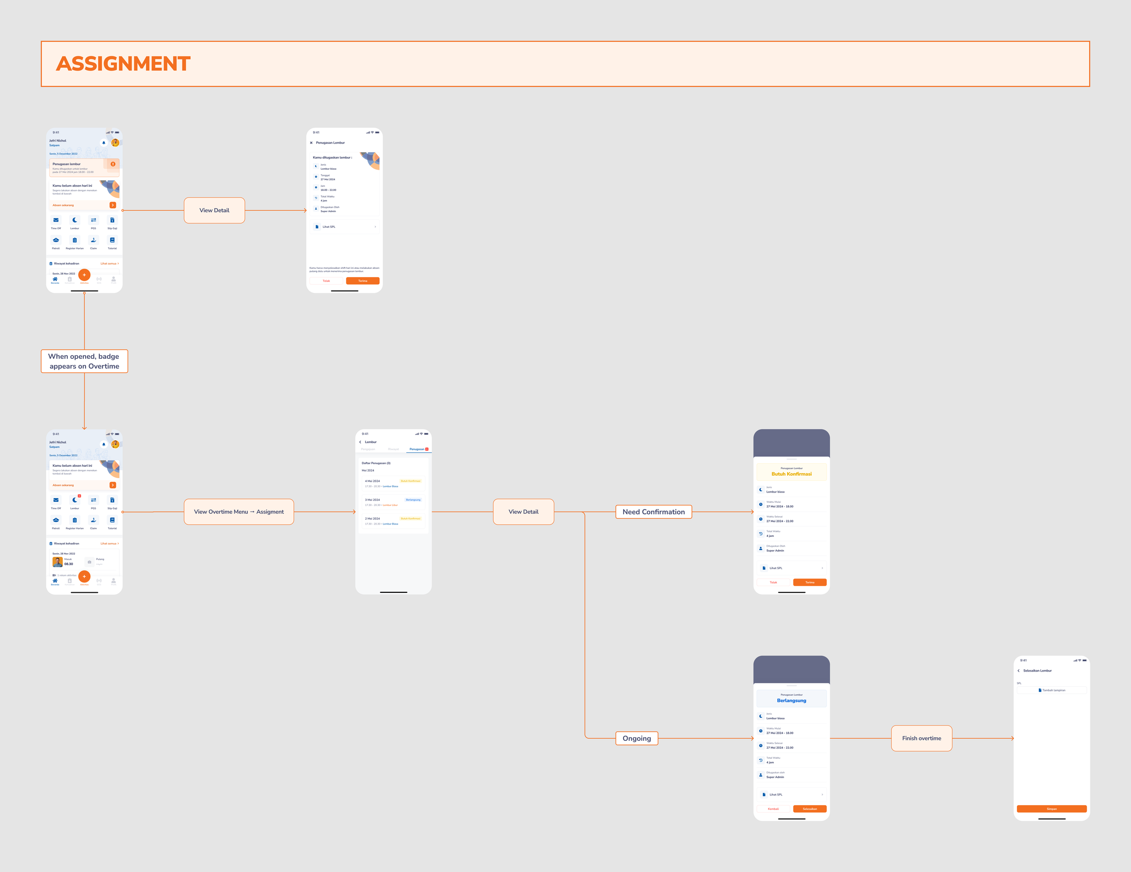 V2 overtime assignment flow, worker