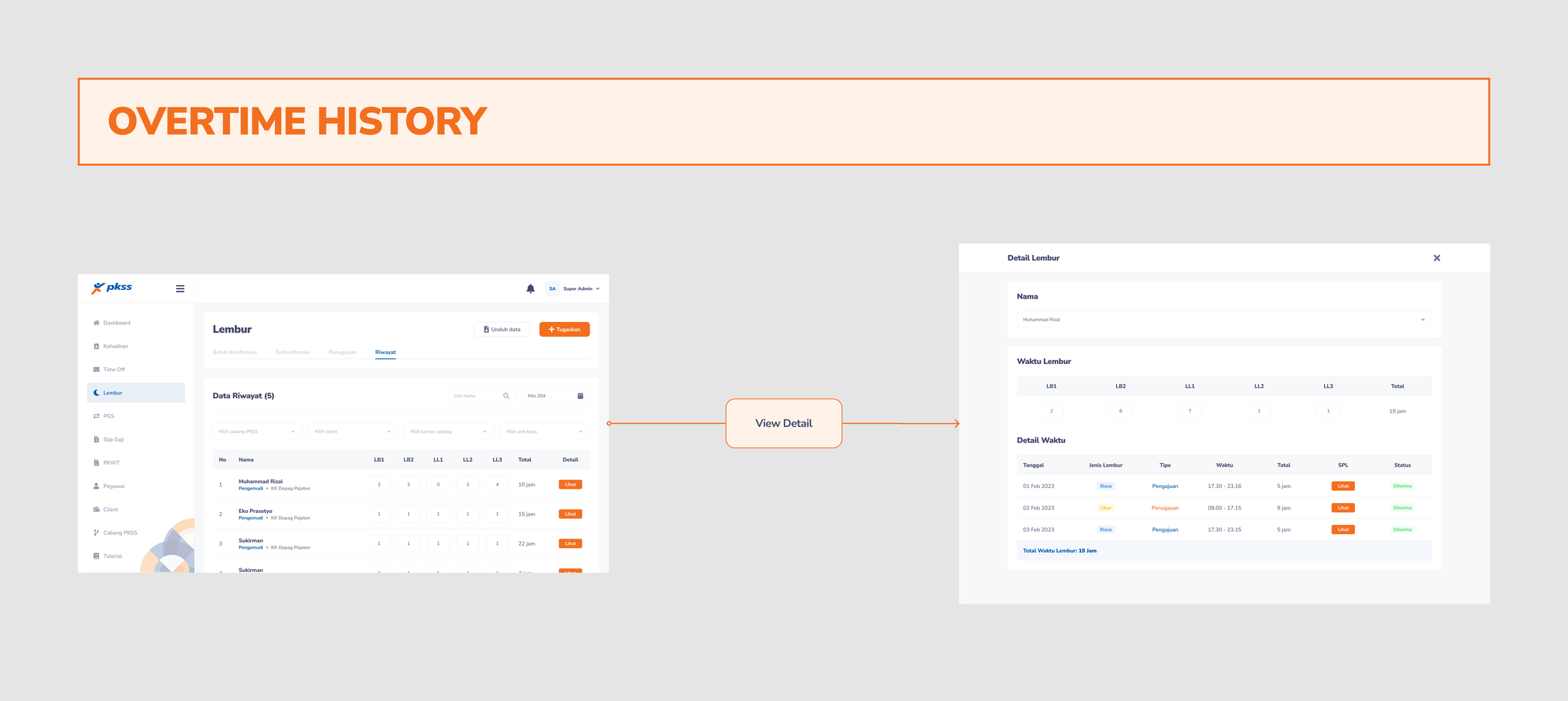 V2 overtime history — assignment label