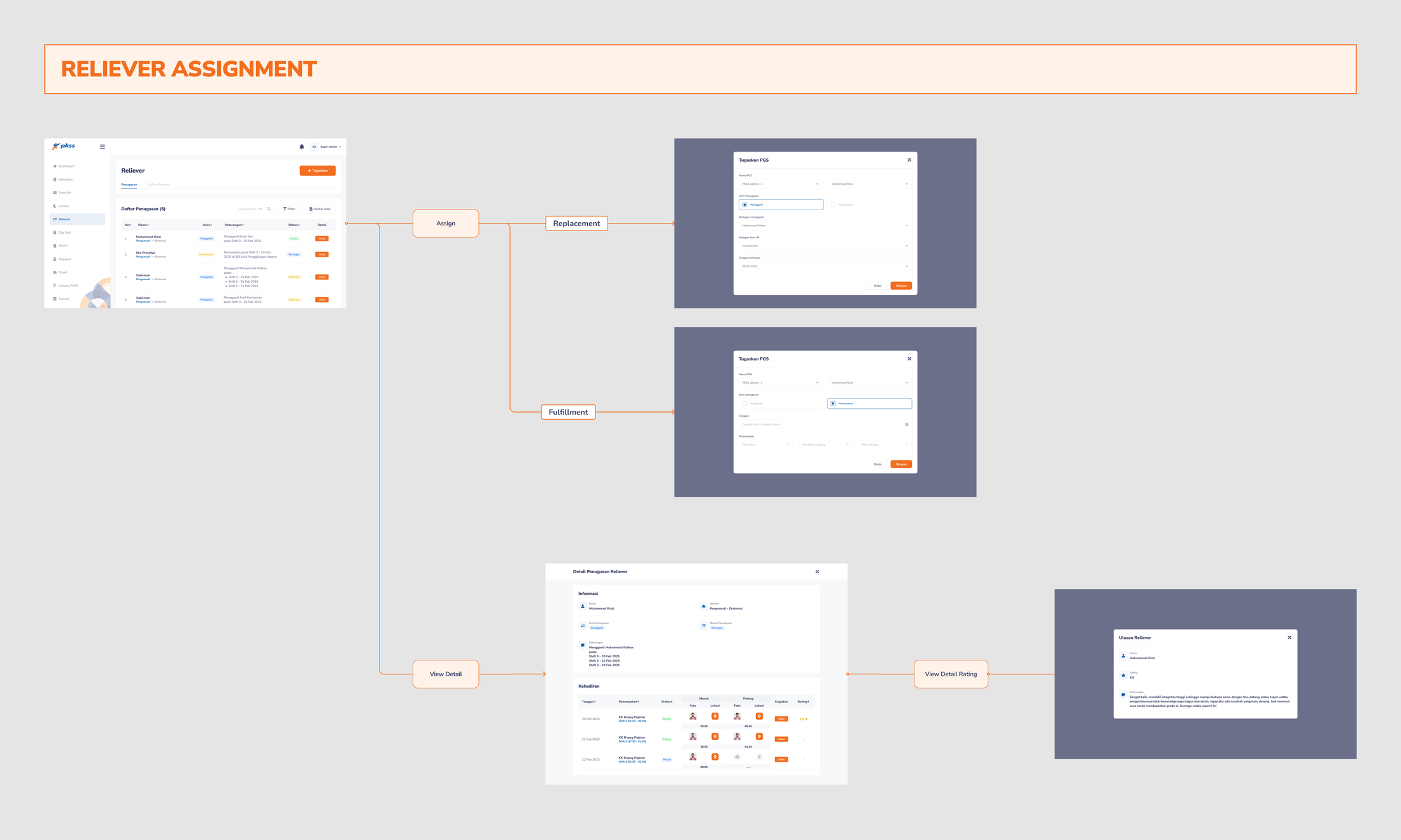 Reliever assignment — filter and selection flow